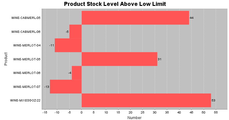 stock histogram