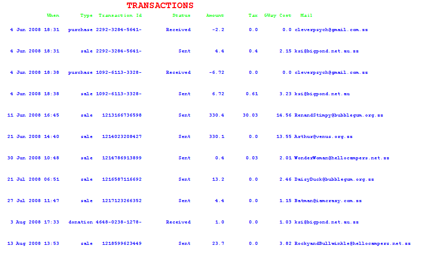 Transaction report