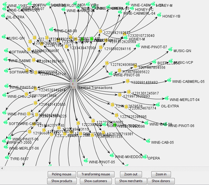 directed graph